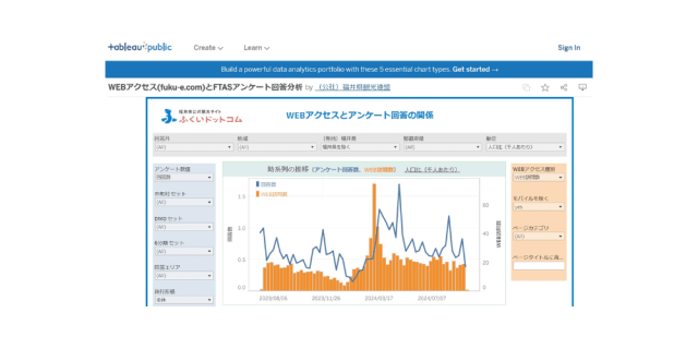 WEBアクセス(fuku-e.com)とFTASアンケート回答分析