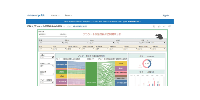 FTAS_アンケート回答前後の訪問先