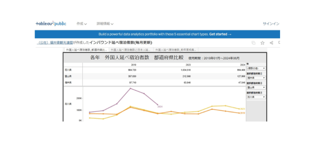 インバウンド延べ宿泊者数_分析ダッシュボード