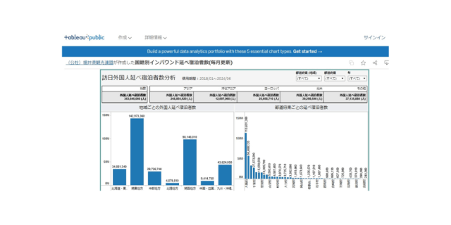 国籍別_インバウンド延べ宿泊者_分析ダッシュボード