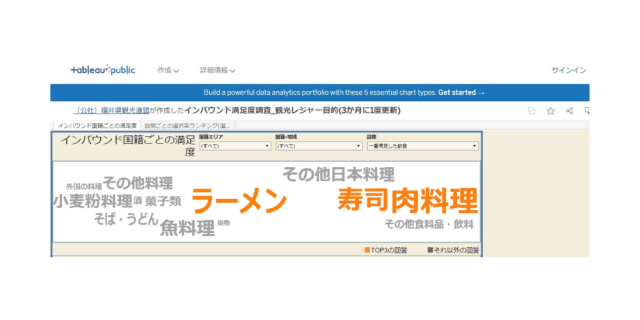 インバウンド満足度調査_分析ダッシュボード