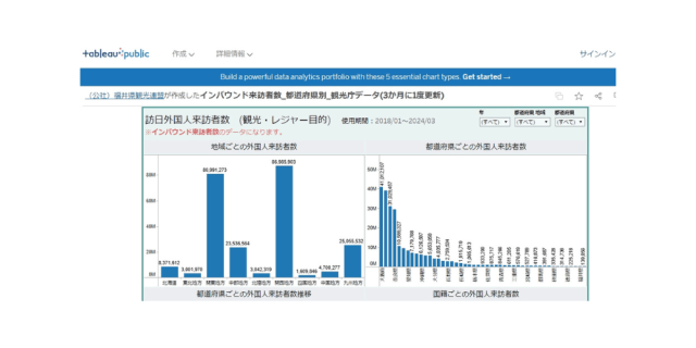 来訪者数_分析ダッシュボード