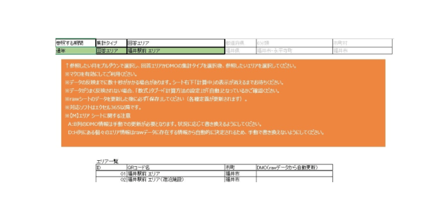 エリア別・DMO別集計表