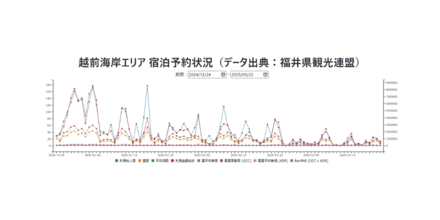 越前海岸エリア 宿泊予約情報