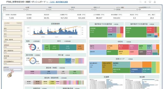 世帯年収分析<概要>ダッシュボード