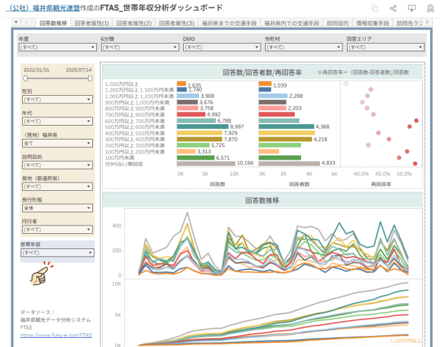 世帯年収分析ダッシュボード
