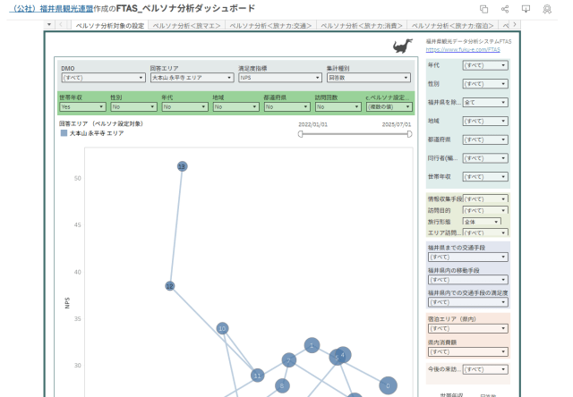 世帯年収×エリア別_ペルソナ分析ダッシュボード