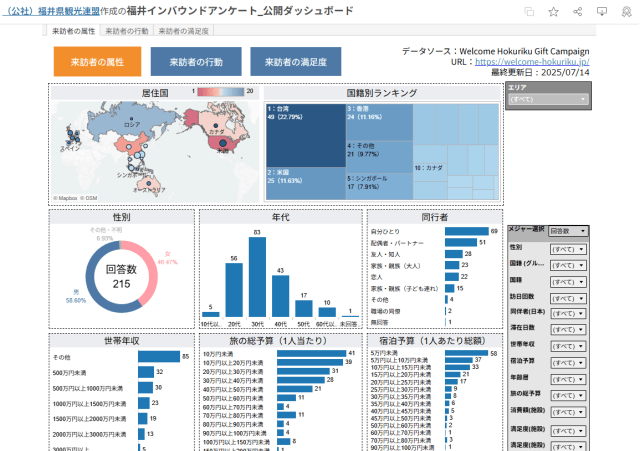 インバウンドアンケート_公開ダッシュボード