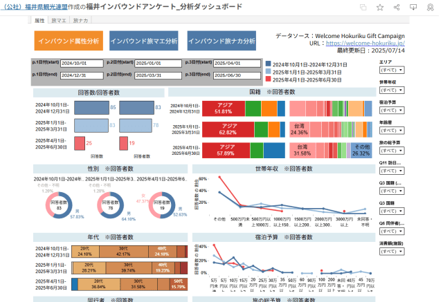 インバウンドアンケート_分析ダッシュボード