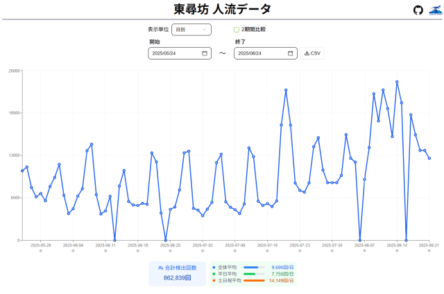 人流データ 東尋坊